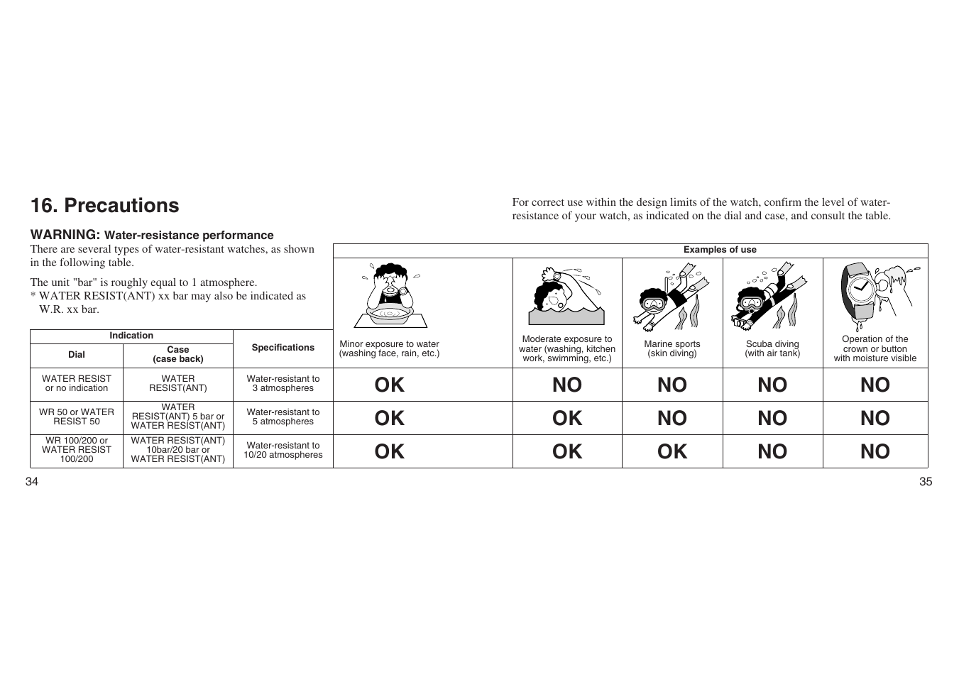 Precautions, No ok no no no ok ok no no | CITIZEN G90 User Manual | Page 17 / 21