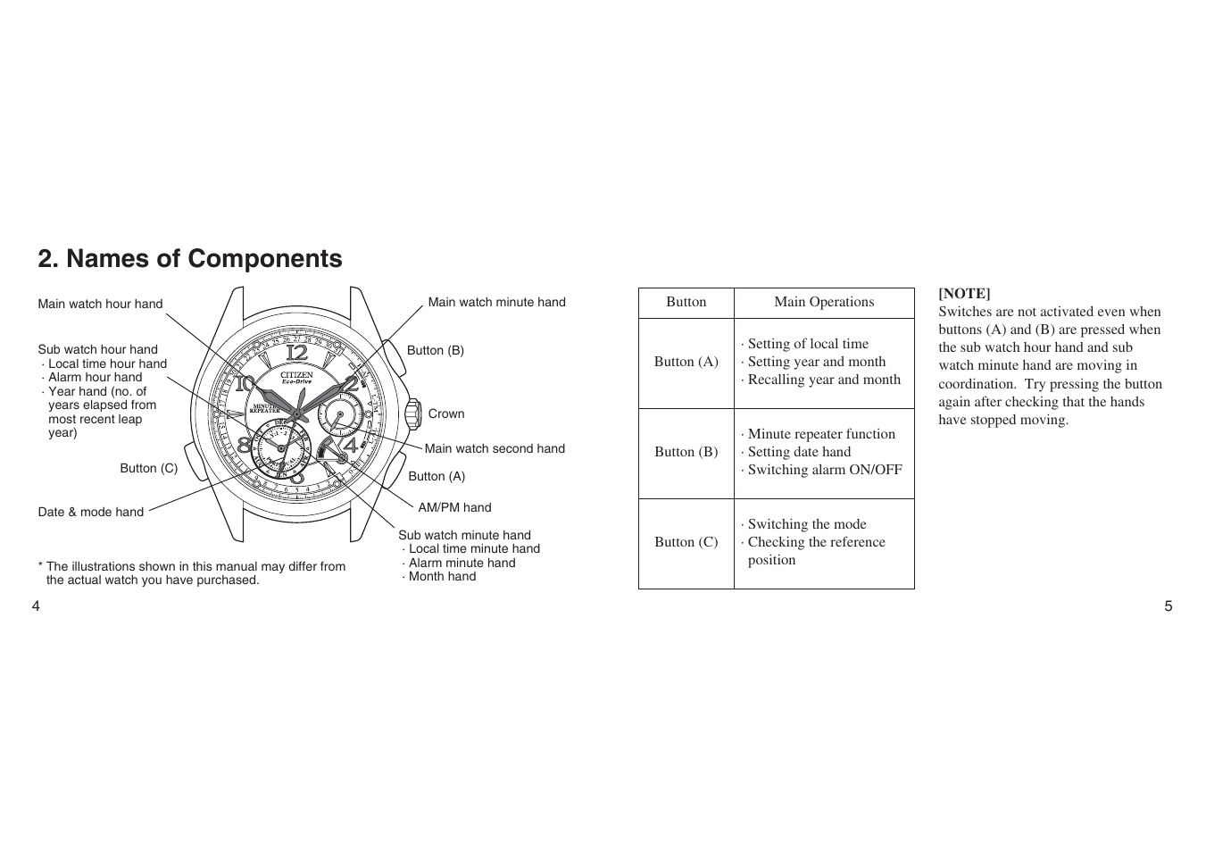 Names of components | CITIZEN G90 User Manual | Page 2 / 21