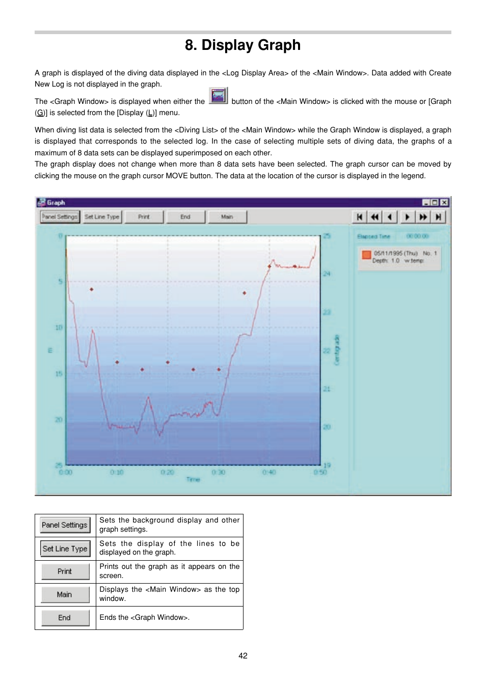 Display graph | CITIZEN MG0000 User Manual | Page 113 / 157