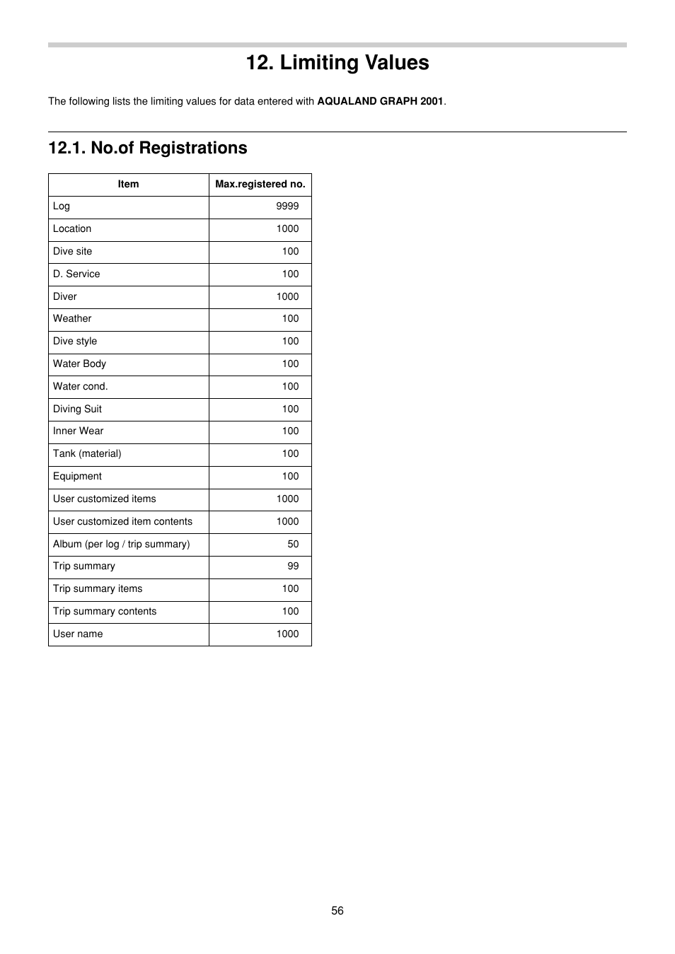 Limiting values, No.of registrations | CITIZEN MG0000 User Manual | Page 127 / 157