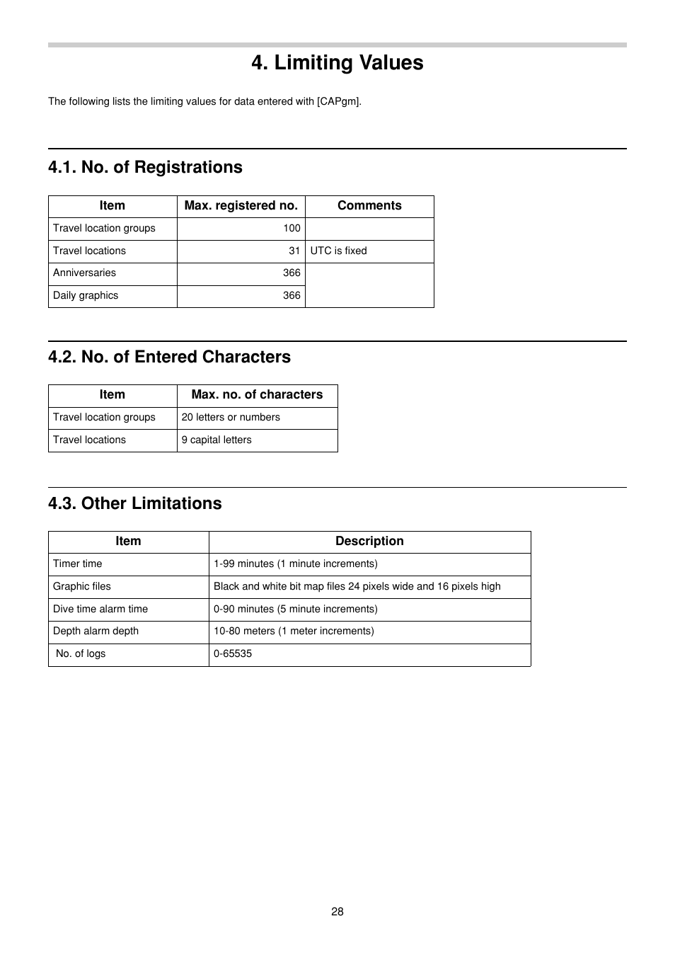 Limiting values, No.of registrations, No.of entered characters | Other limitations, No. of registrations, No. of entered characters 4.3. other limitations | CITIZEN MG0000 User Manual | Page 157 / 157