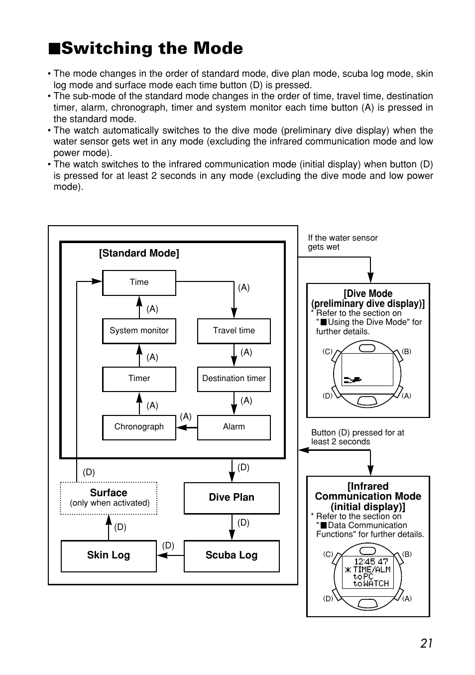 Switching the mode | CITIZEN MG0000 User Manual | Page 21 / 157