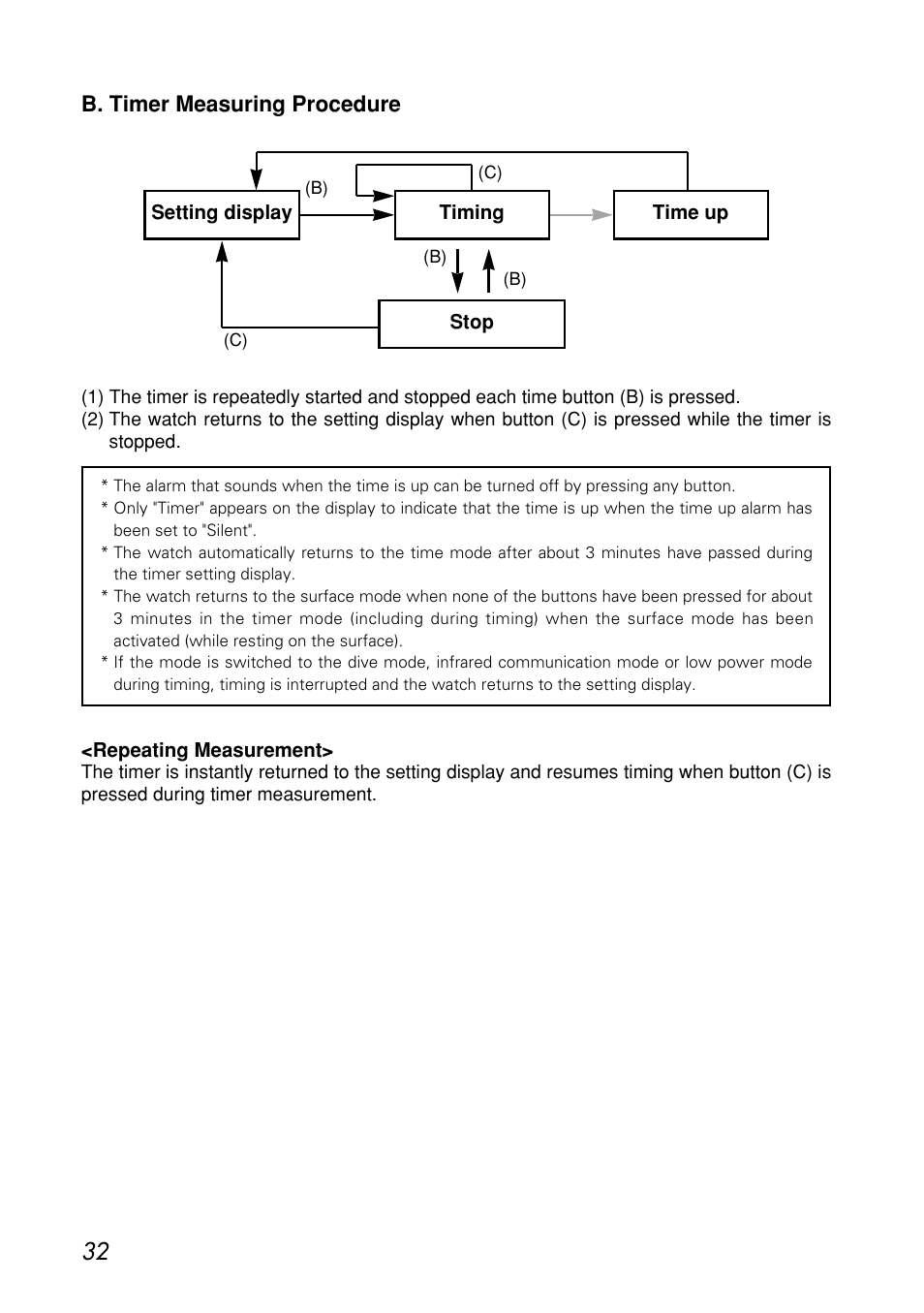 B. timer measuring procedure | CITIZEN MG0000 User Manual | Page 32 / 157