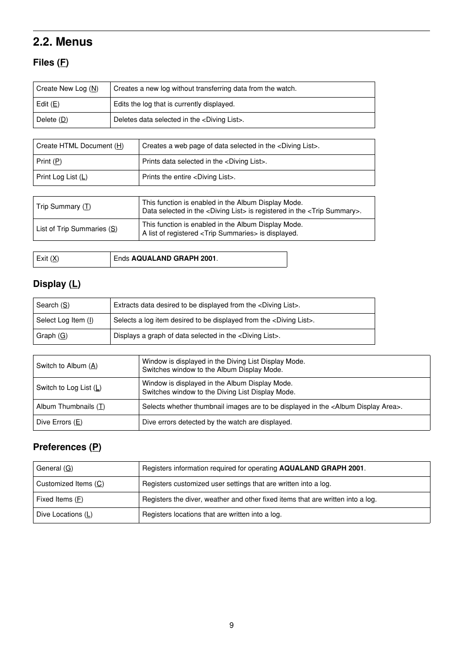 Menus, Files (f), Display (l) | Preferences (p) | CITIZEN MG0000 User Manual | Page 80 / 157