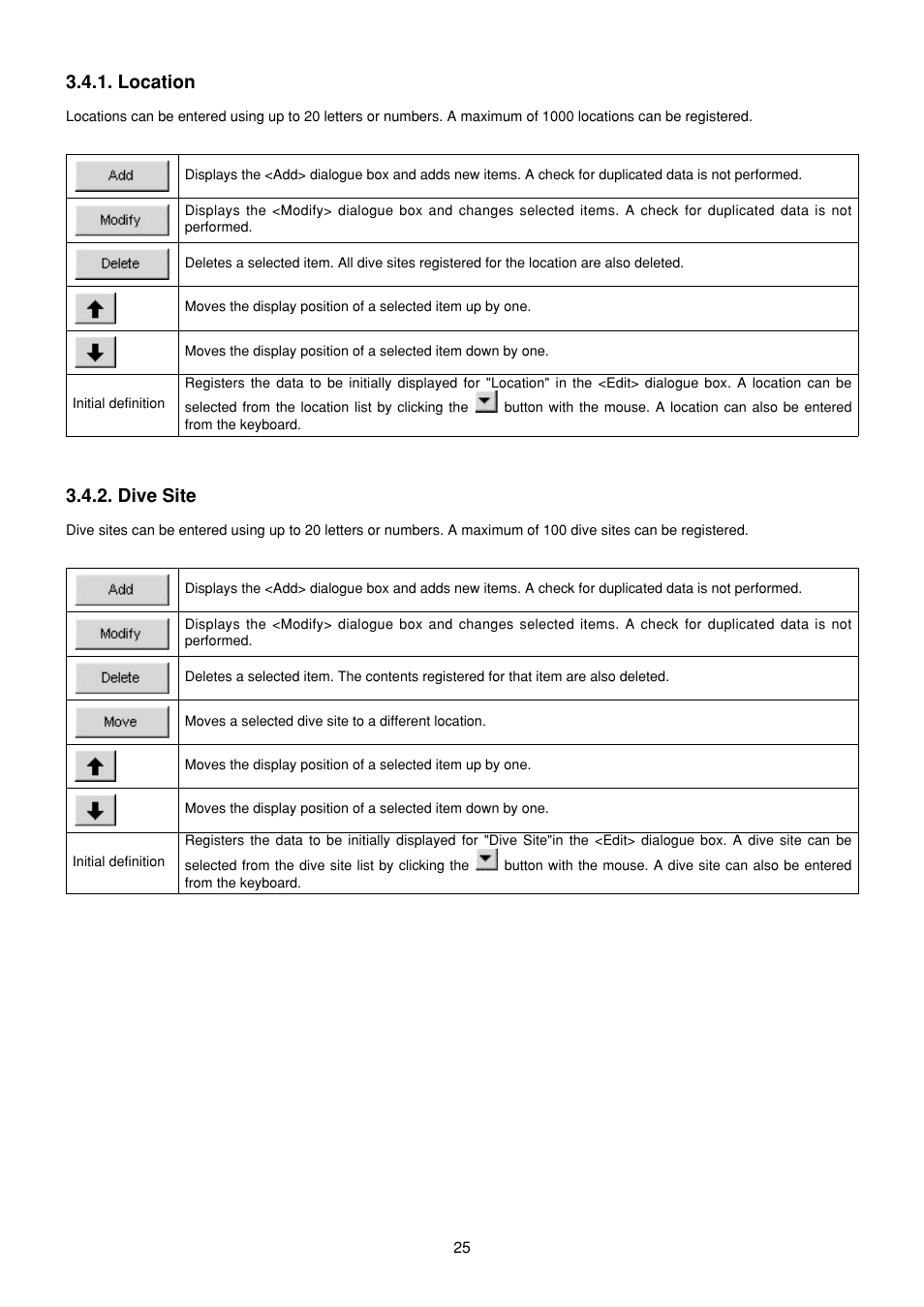 Location, Dive site | CITIZEN MG0000 User Manual | Page 96 / 157