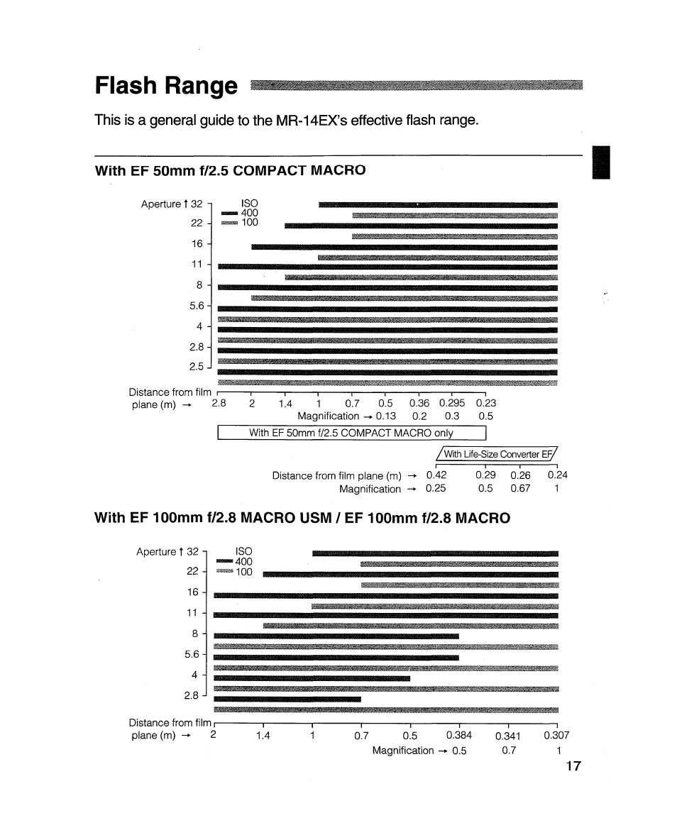 Flash range | Canon MR-14EX User Manual | Page 17 / 90