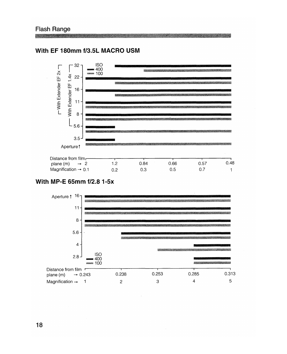 Ls.e | Canon MR-14EX User Manual | Page 18 / 90