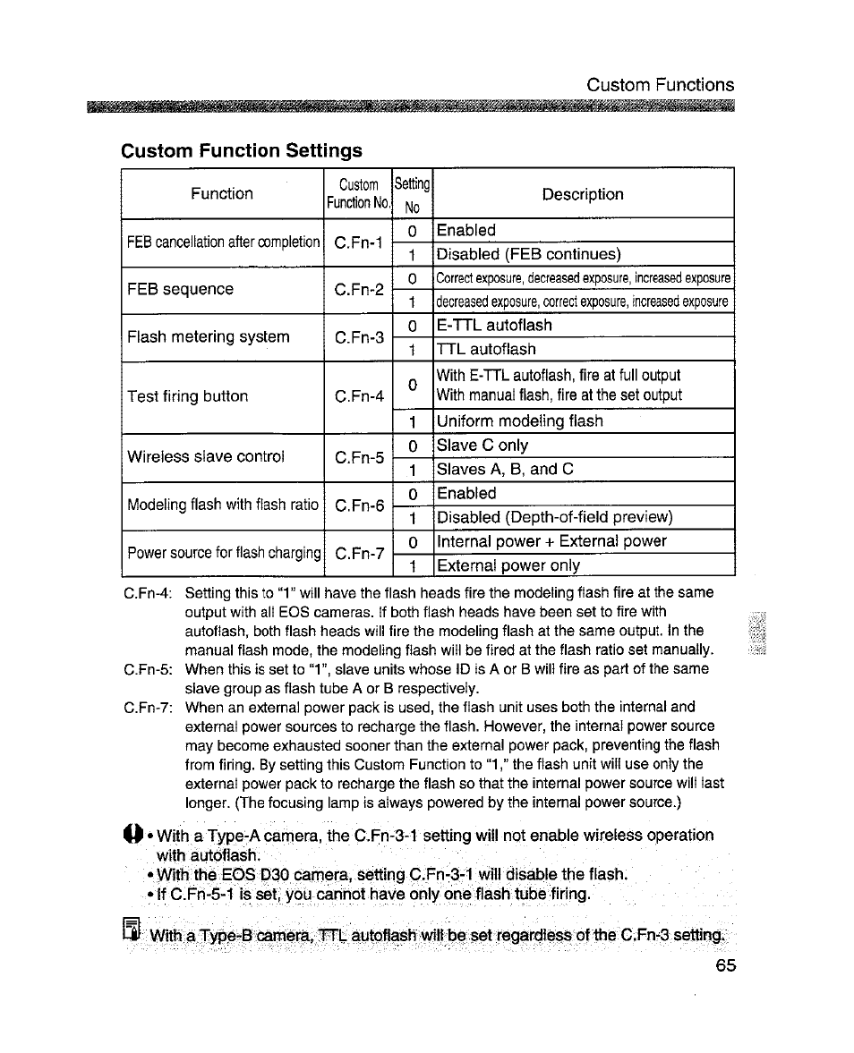 Custom function settings | Canon MR-14EX User Manual | Page 65 / 90