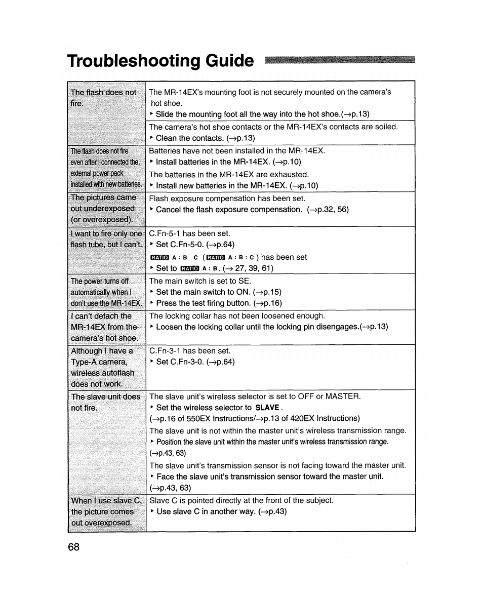 Troubleshooting guide | Canon MR-14EX User Manual | Page 68 / 90