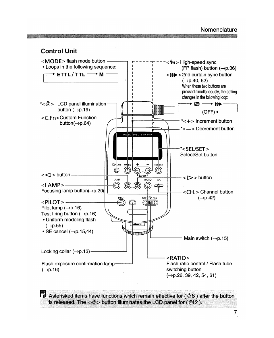 Control unit | Canon MR-14EX User Manual | Page 7 / 90
