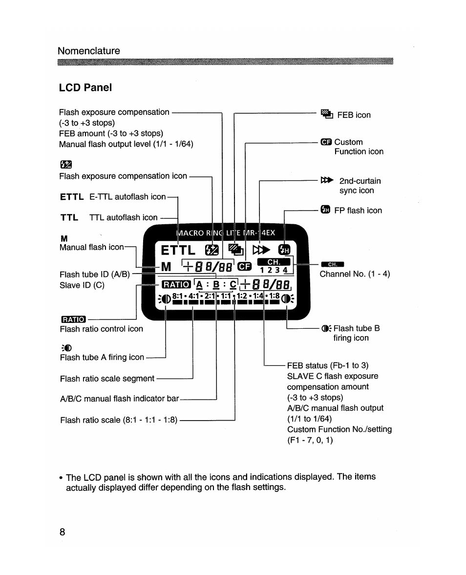 Lcd panel | Canon MR-14EX User Manual | Page 8 / 90