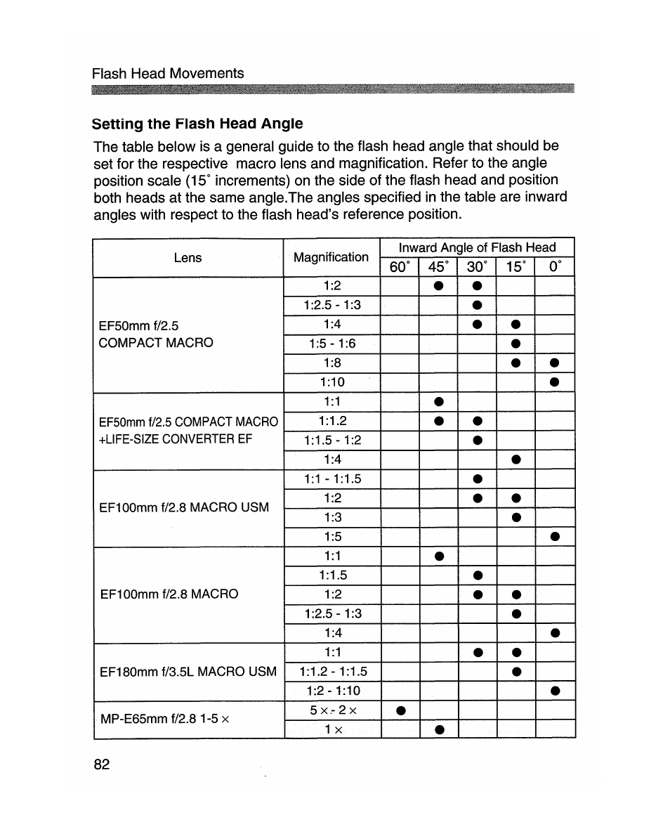 Setting the flash head angle | Canon MR-14EX User Manual | Page 82 / 90