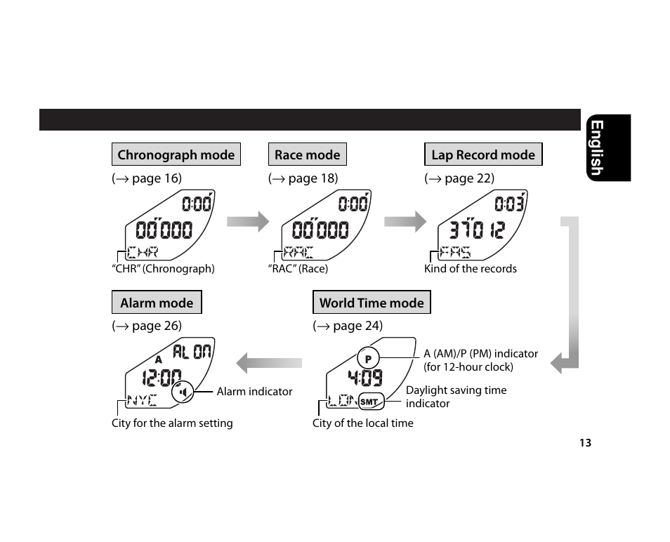 English | CITIZEN U700 User Manual | Page 13 / 62