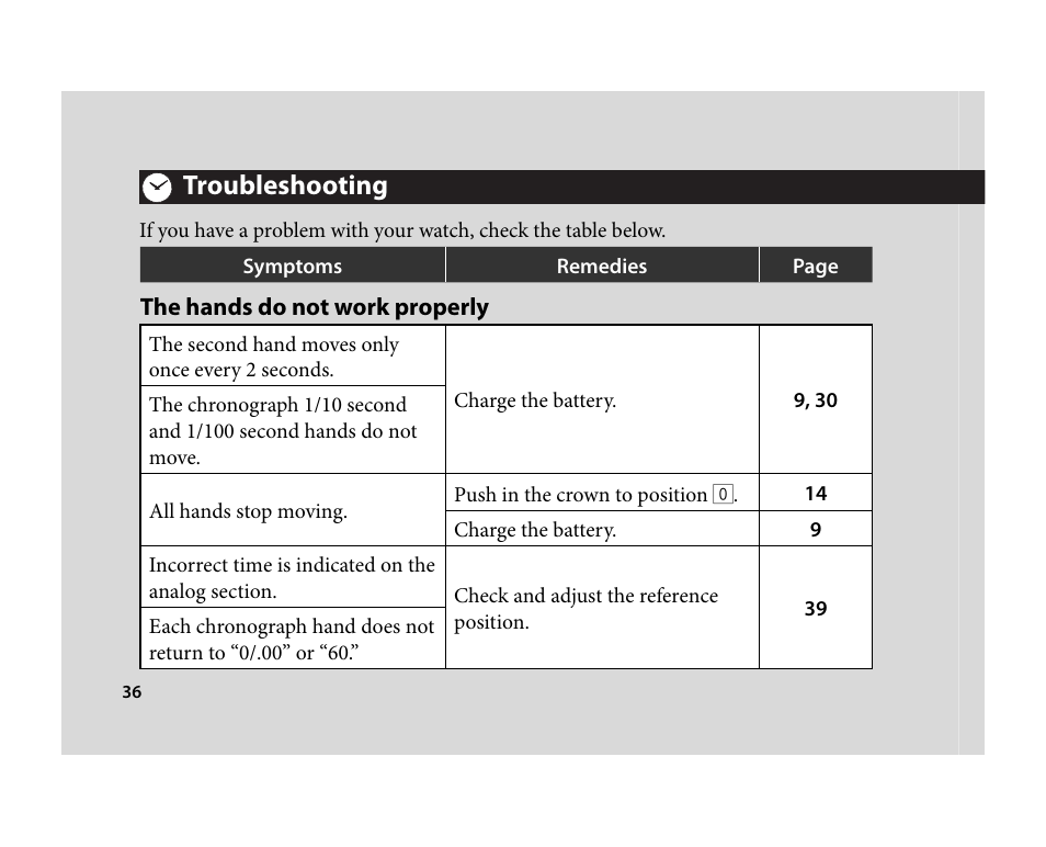 Troubleshooting | CITIZEN U700 User Manual | Page 36 / 62