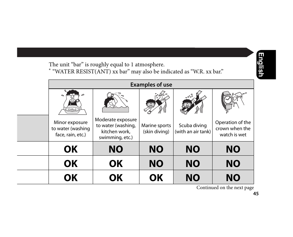 Ok no no no no ok ok no no no ok ok ok no no | CITIZEN U700 User Manual | Page 45 / 62