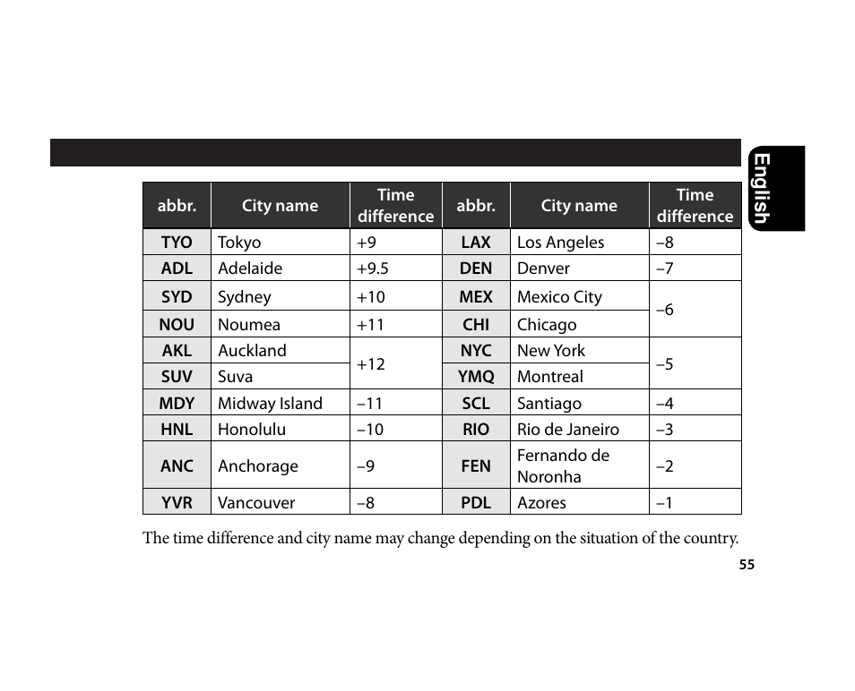 CITIZEN U700 User Manual | Page 55 / 62