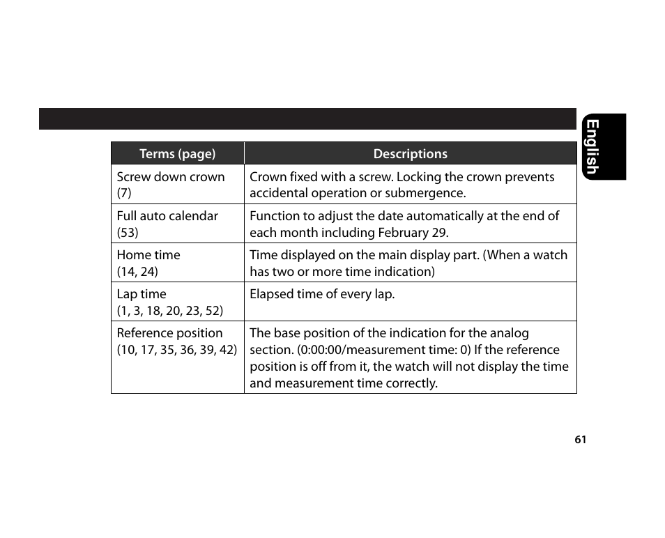 CITIZEN U700 User Manual | Page 61 / 62