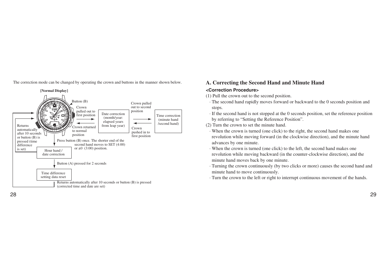 A. correcting the second hand and minute hand | CITIZEN H461 User Manual | Page 14 / 42
