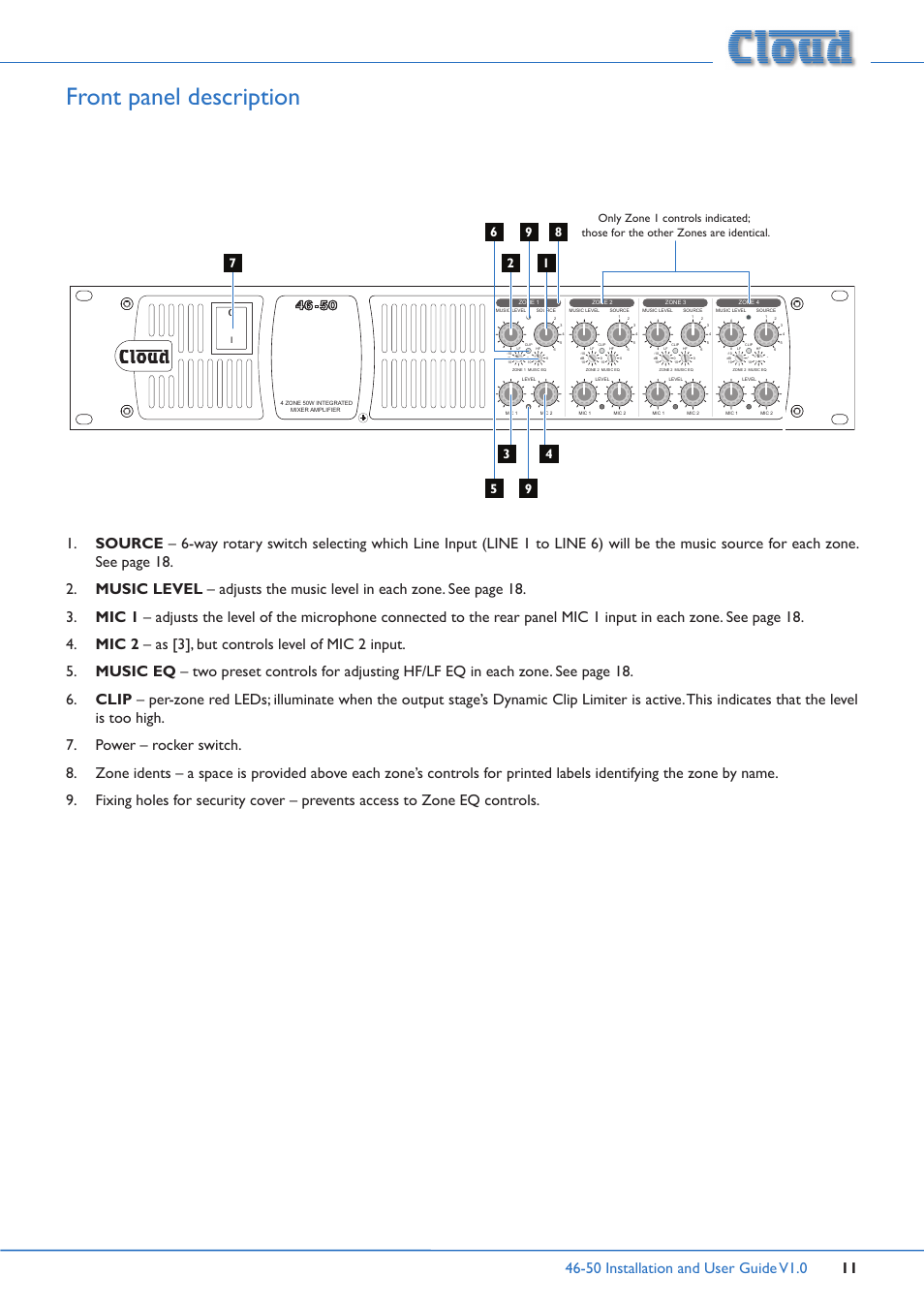 Front panel description | Cloud Electronics 46-50 User Manual | Page 11 / 28