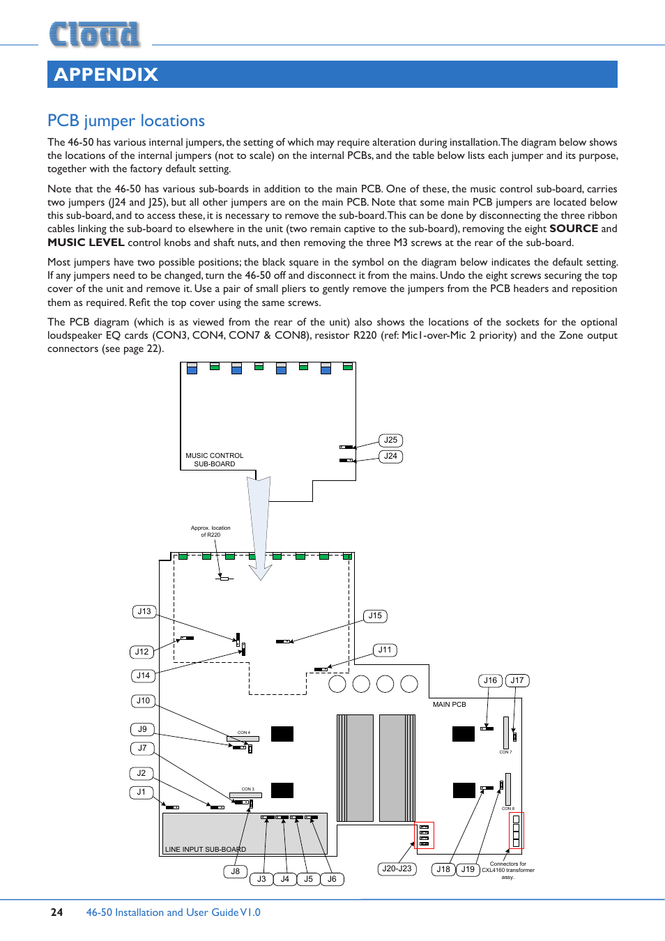 Appendix, Pcb jumper locations | Cloud Electronics 46-50 User Manual | Page 24 / 28