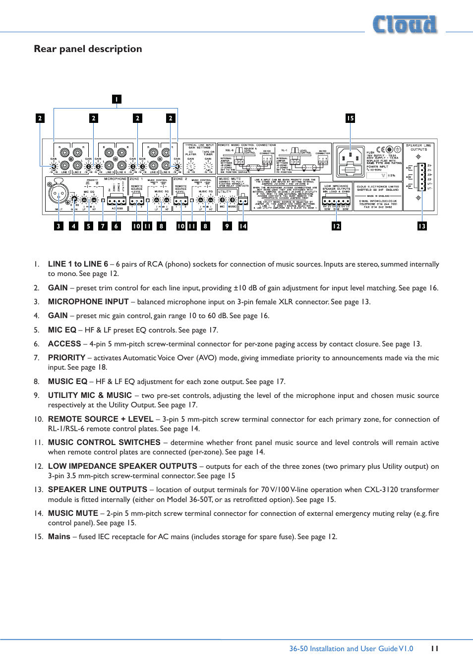 Rear panel description | Cloud Electronics 36-50 User Manual | Page 11 / 24