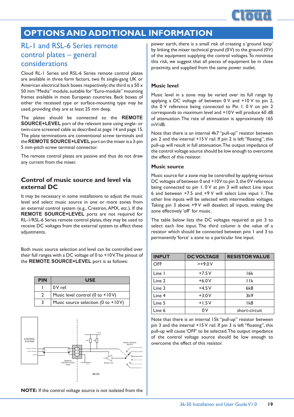 Options and additional information, Control of music source and level via external dc | Cloud Electronics 36-50 User Manual | Page 19 / 24