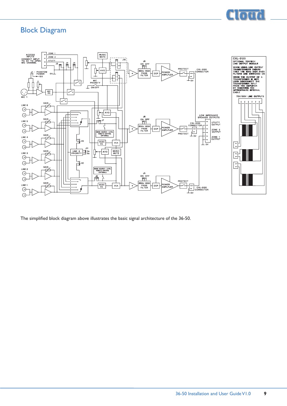 Block diagram | Cloud Electronics 36-50 User Manual | Page 9 / 24