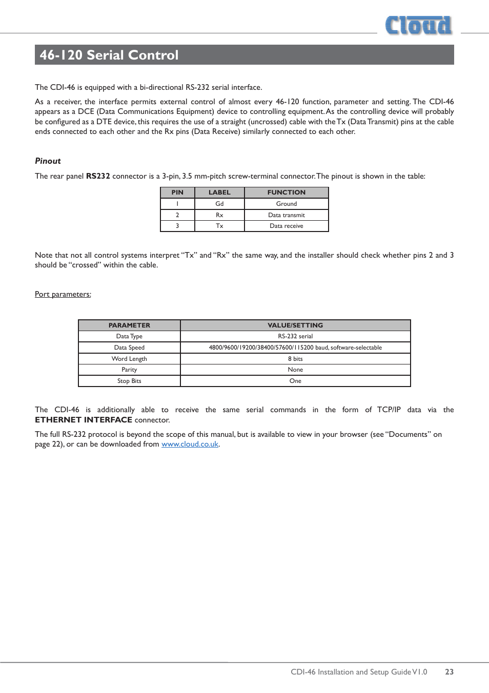 120 serial control | Cloud Electronics 46-120 - CDI-46 User Manual | Page 23 / 28