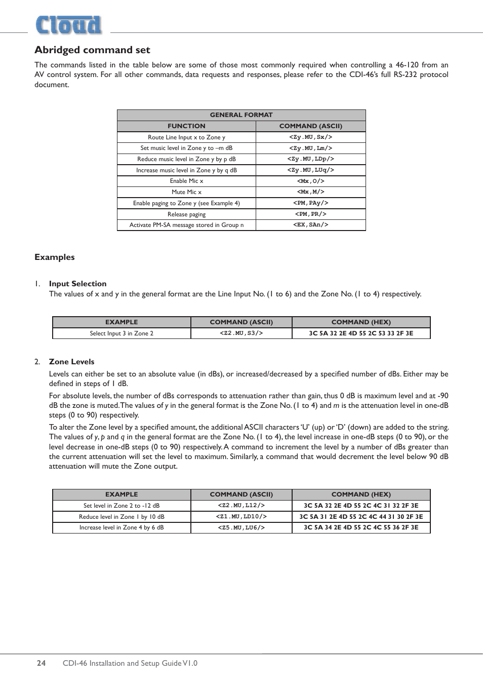 Abridged command set examples, Abridged command set, Examples | Cloud Electronics 46-120 - CDI-46 User Manual | Page 24 / 28