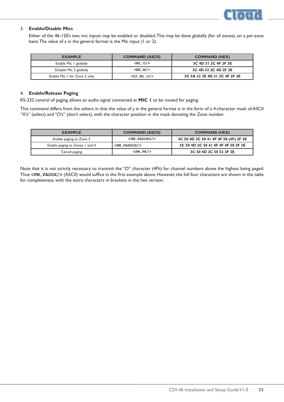 Cloud Electronics 46-120 - CDI-46 User Manual | Page 25 / 28