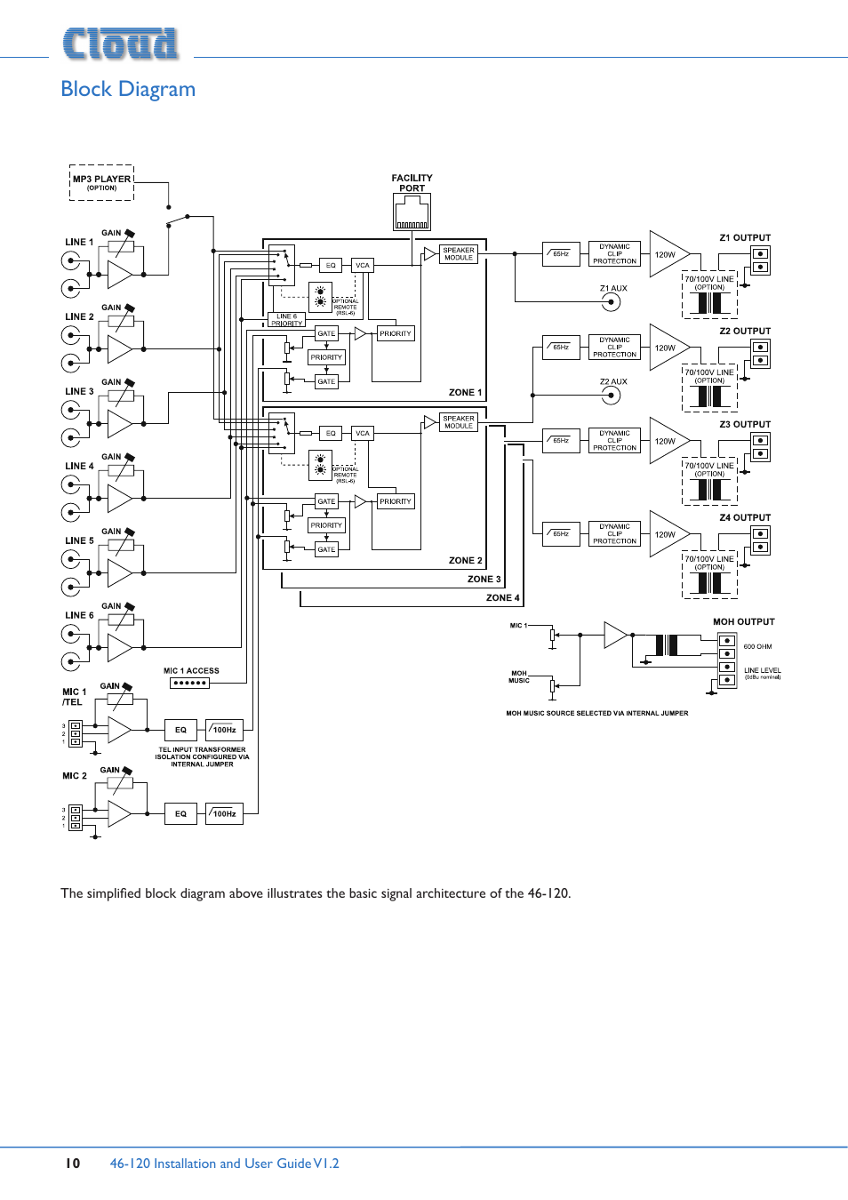 Block diagram | Cloud Electronics 46-120TMedia User Manual | Page 10 / 36