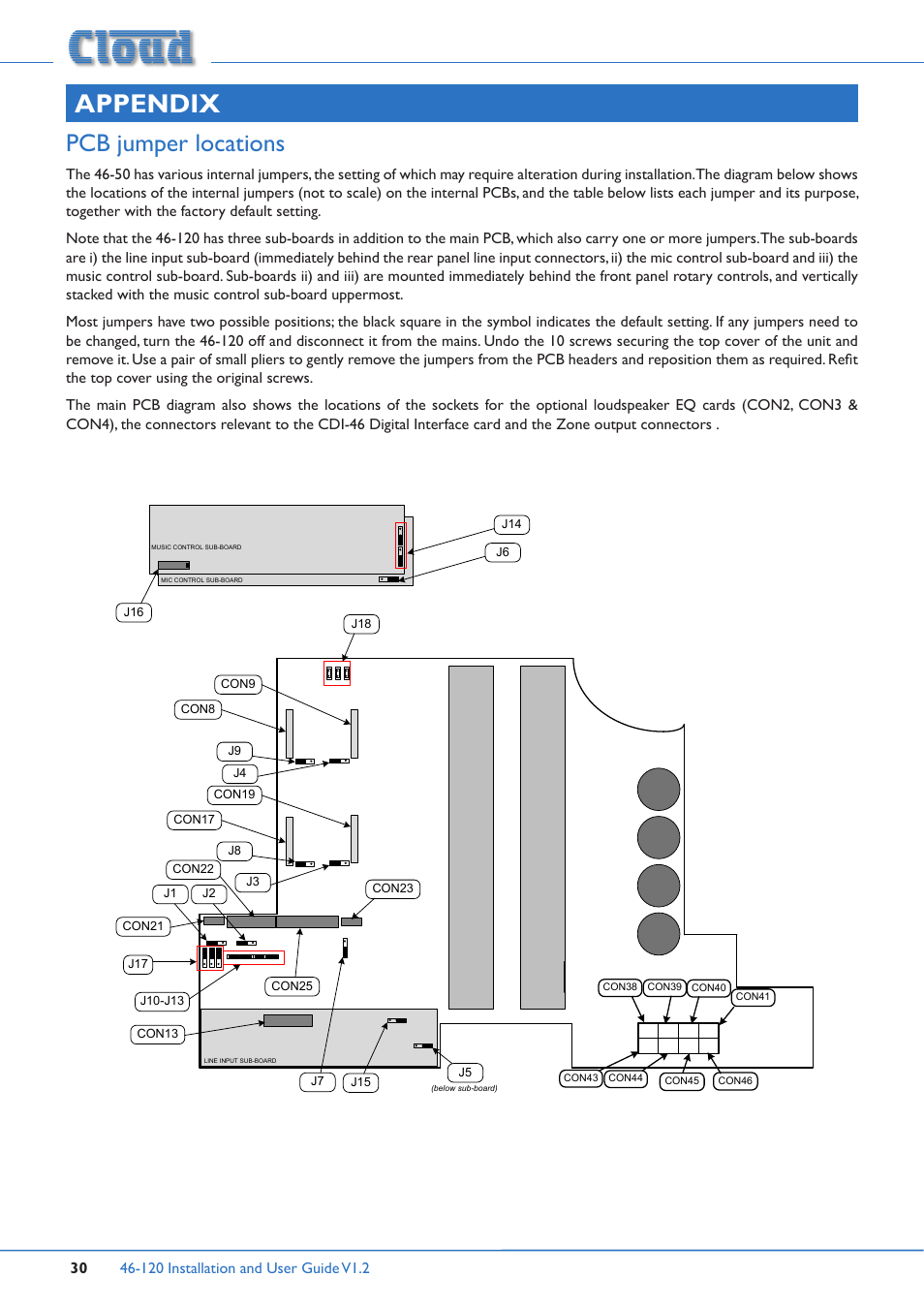 Appendix, Pcb jumper locations | Cloud Electronics 46-120TMedia User Manual | Page 30 / 36