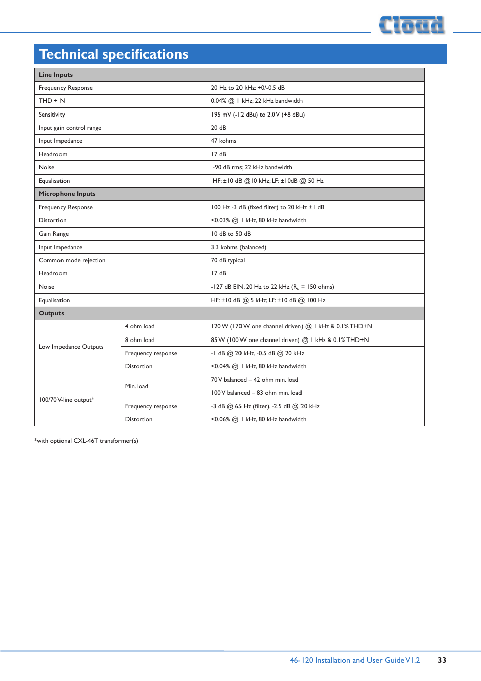 Technical specifications | Cloud Electronics 46-120TMedia User Manual | Page 33 / 36