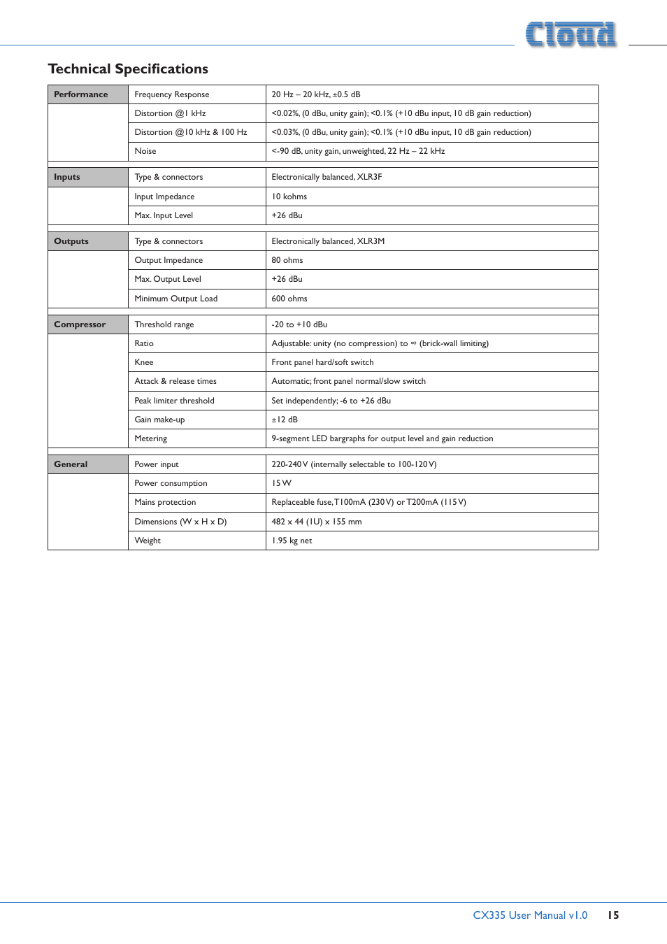 Technical specifications | Cloud Electronics CX335 User Manual | Page 15 / 16