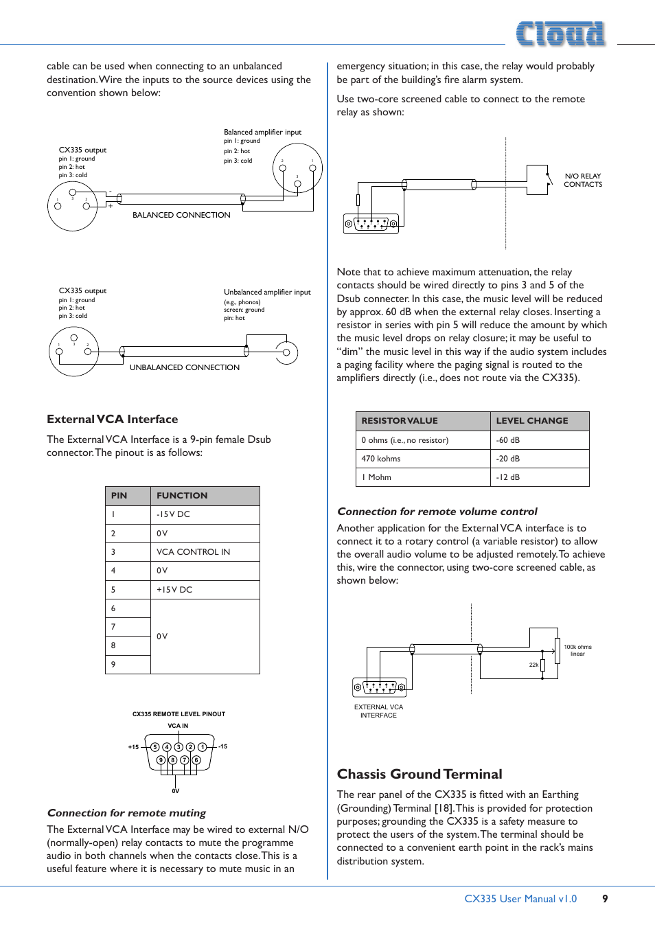 Chassis ground terminal, External vca interface | Cloud Electronics CX335 User Manual | Page 9 / 16