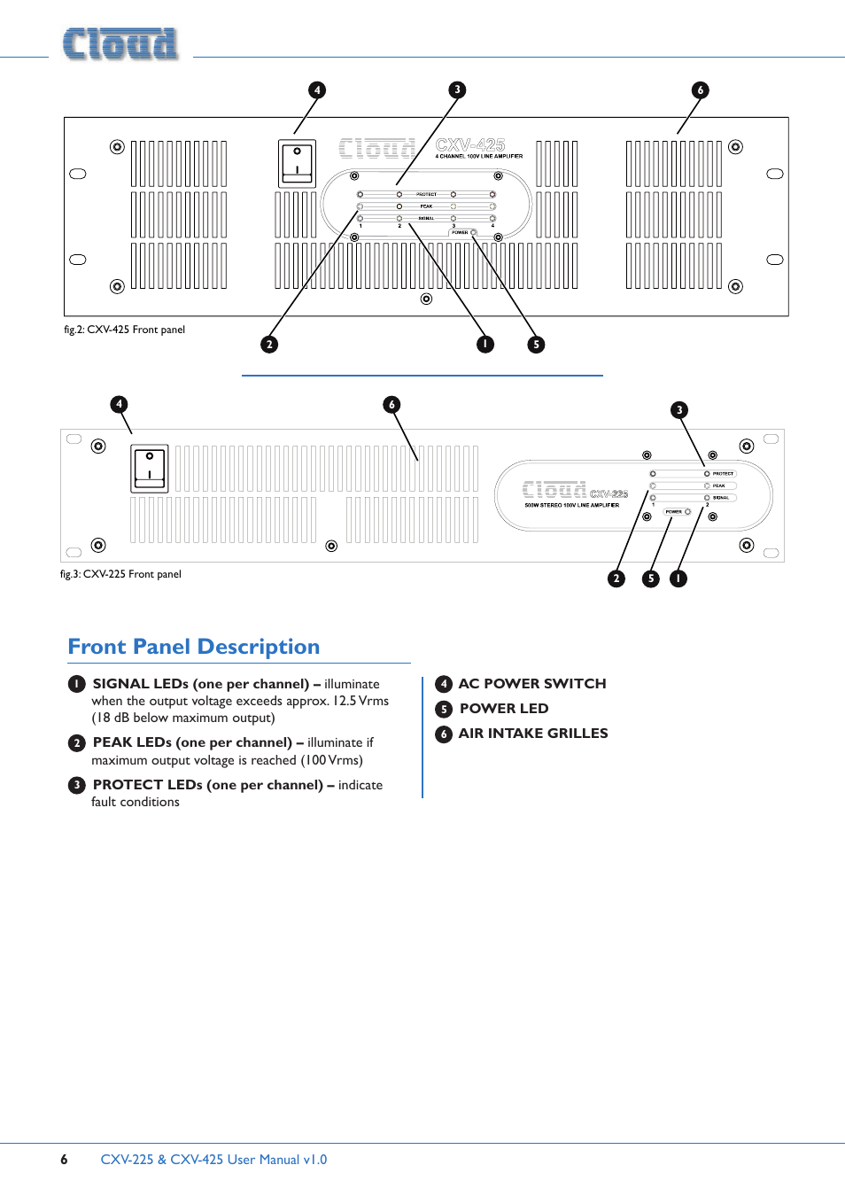 Front panel description | Cloud Electronics CXV-225 User Manual | Page 6 / 16