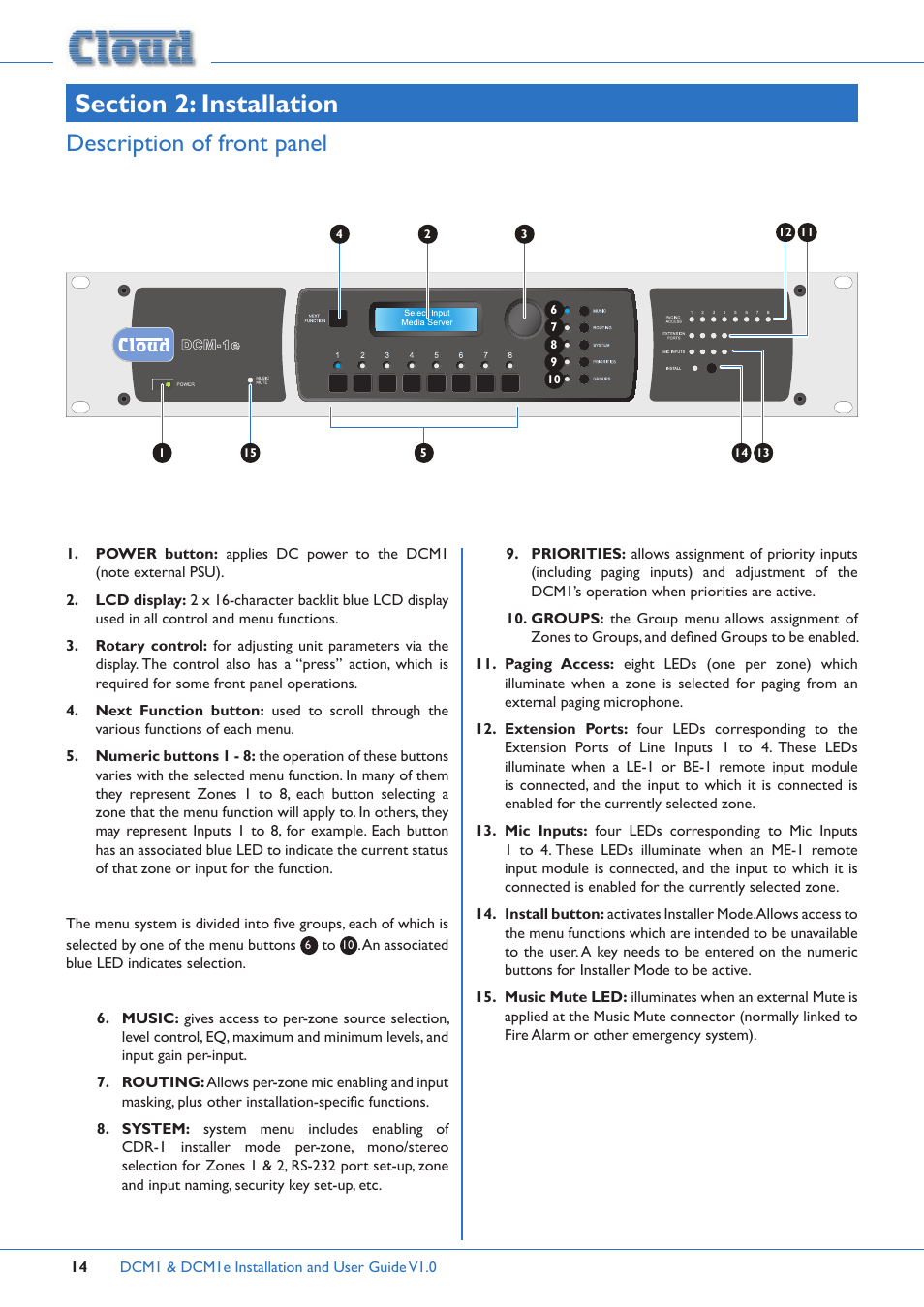 Description of front panel | Cloud Electronics DCM1 User Manual | Page 14 / 79