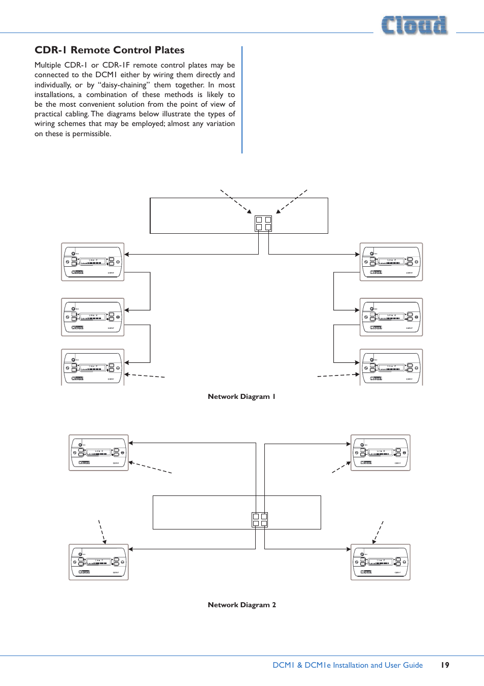 Cdr-1 remote control plates, Dcm1 & dcm1e installation and user guide 19, Network diagram 1 | Network diagram 2 | Cloud Electronics DCM1 User Manual | Page 19 / 79