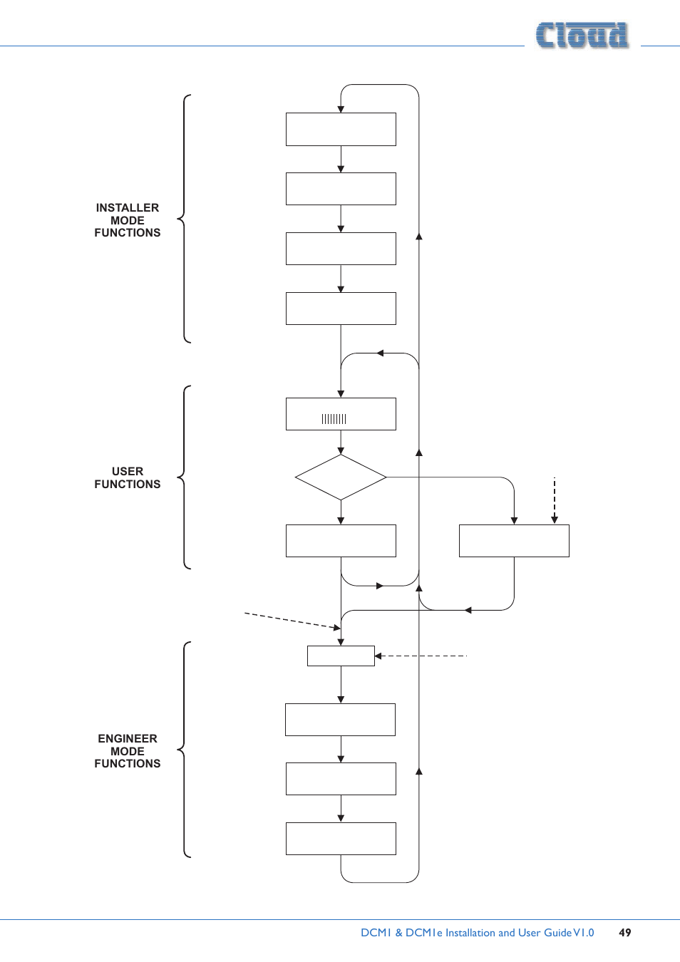 Cloud Electronics DCM1 User Manual | Page 49 / 79