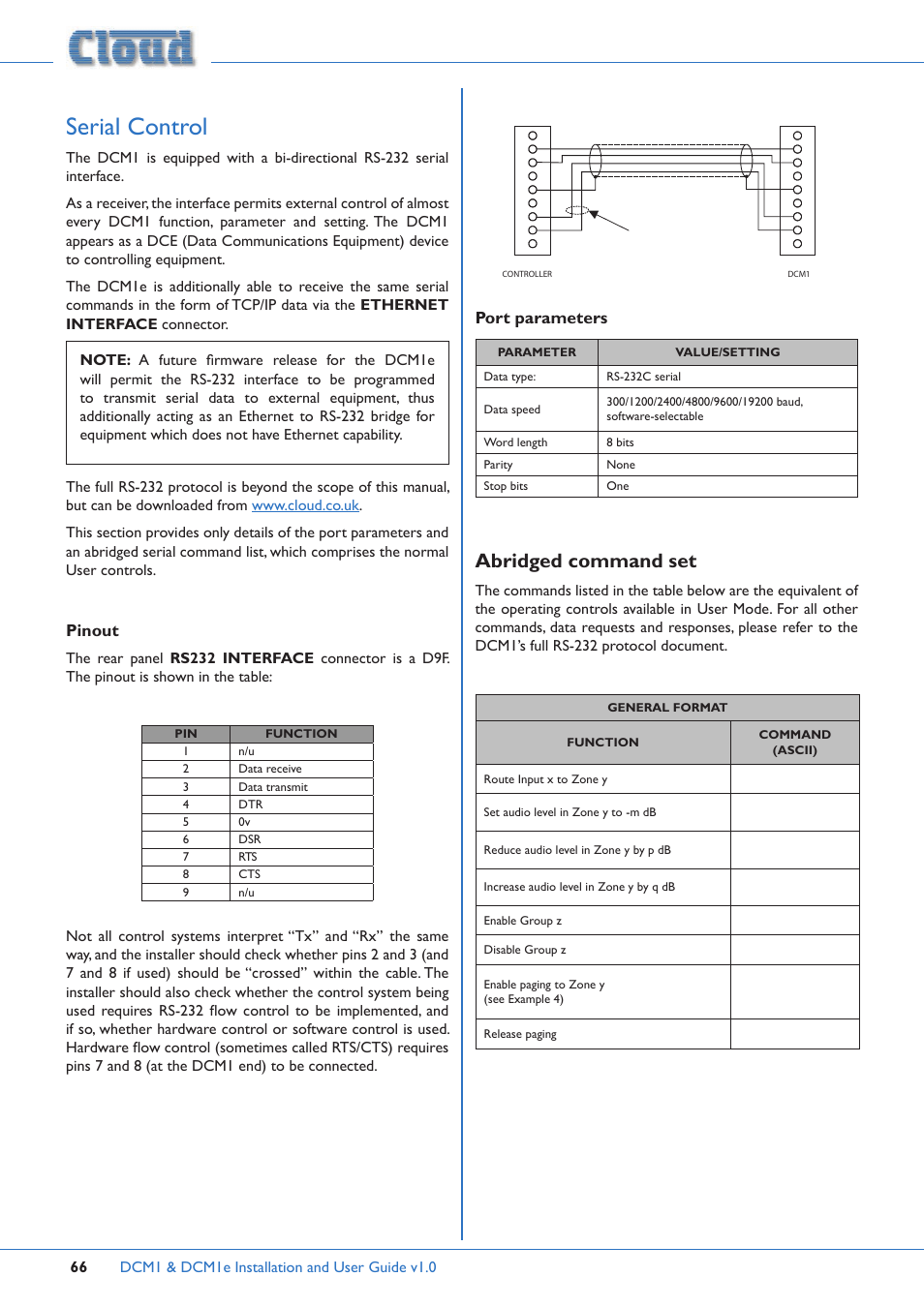 Serial control, Abridged command set, Pinout | Port parameters | Cloud Electronics DCM1 User Manual | Page 66 / 79