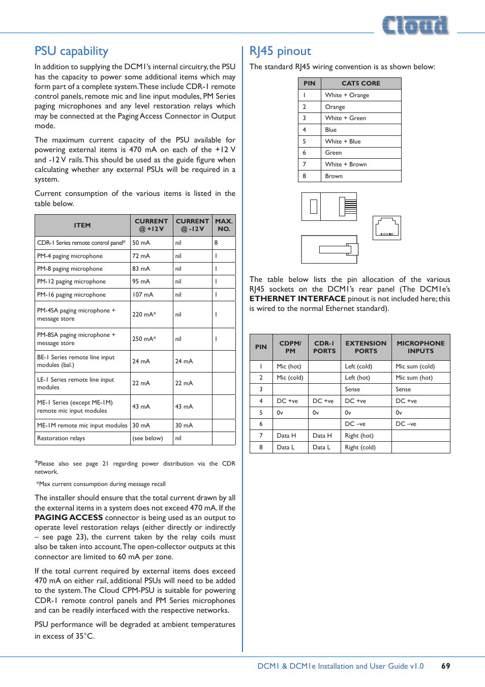 Psu capability, Rj45 pinout | Cloud Electronics DCM1 User Manual | Page 69 / 79