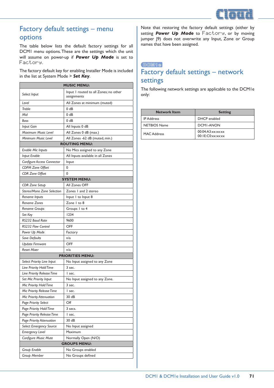 Factory default settings – menu options, Factory default settings – network settings | Cloud Electronics DCM1 User Manual | Page 71 / 79
