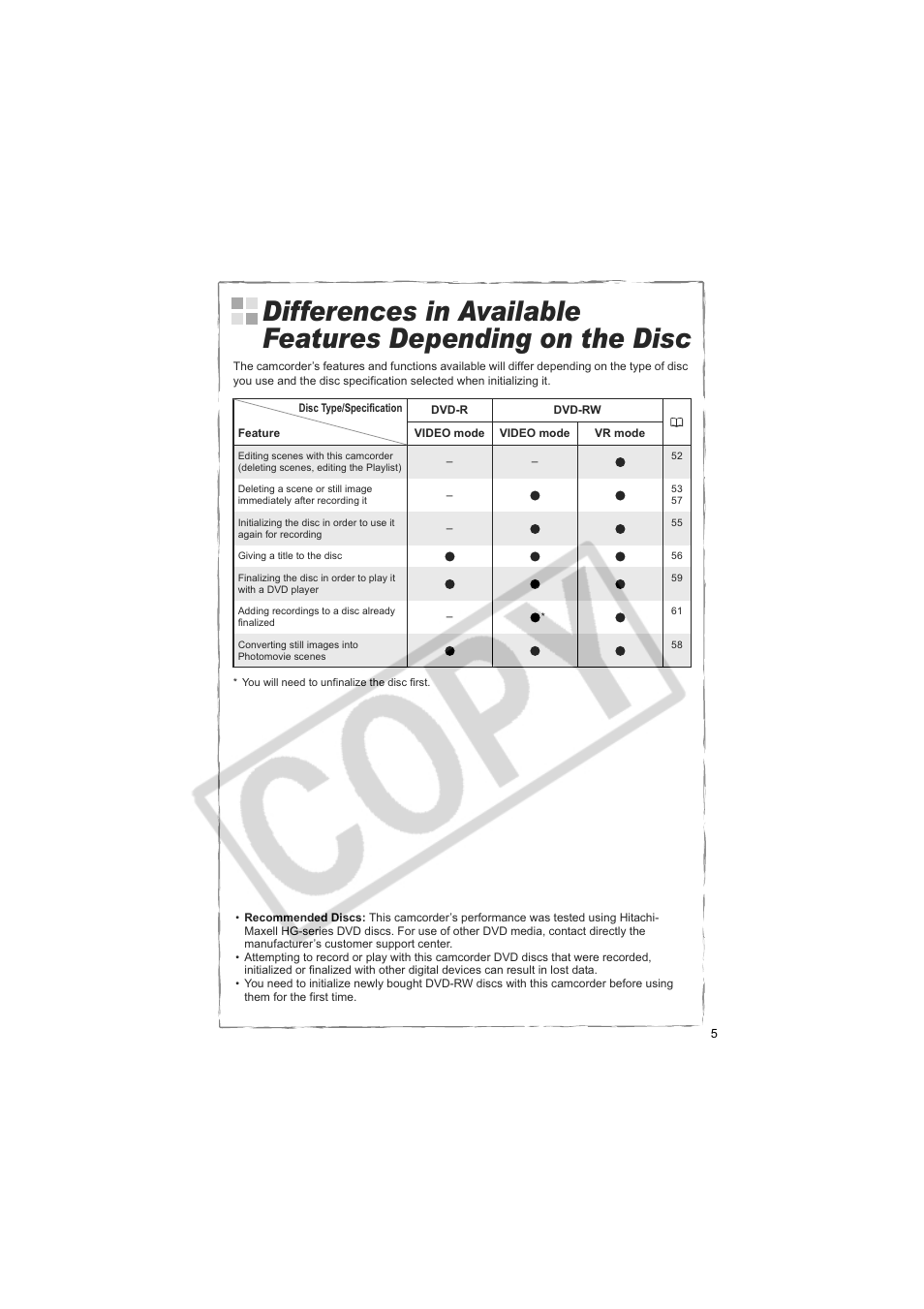 Canon DCD CAMCORDER User Manual | Page 5 / 83