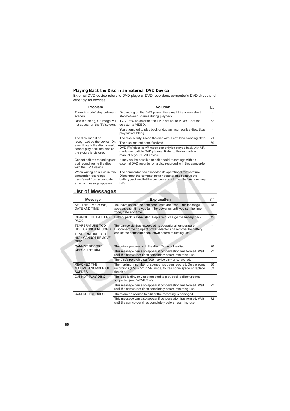 List of messages | Canon DCD CAMCORDER User Manual | Page 68 / 83