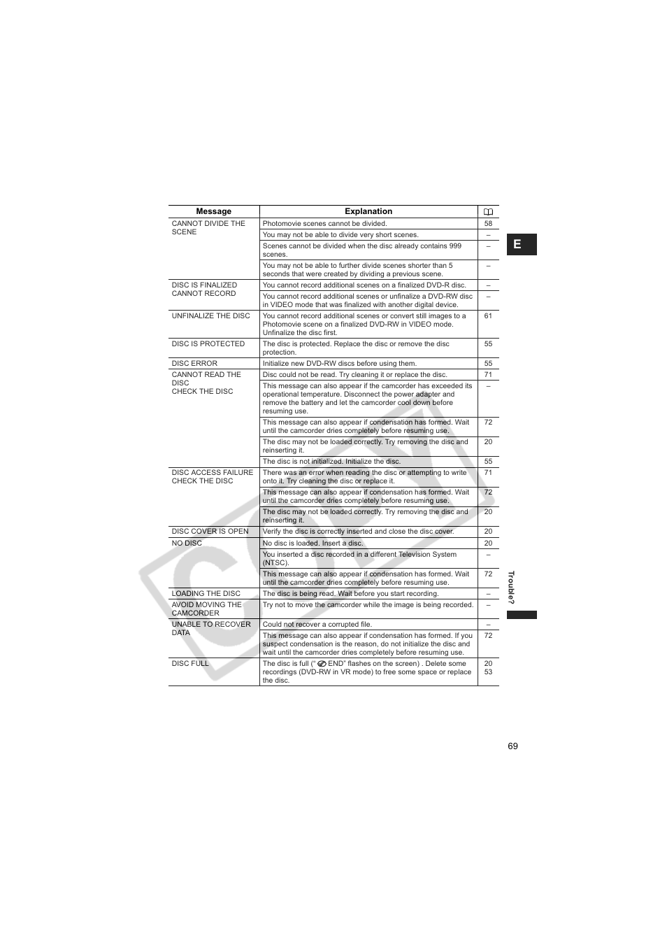 Canon DCD CAMCORDER User Manual | Page 69 / 83