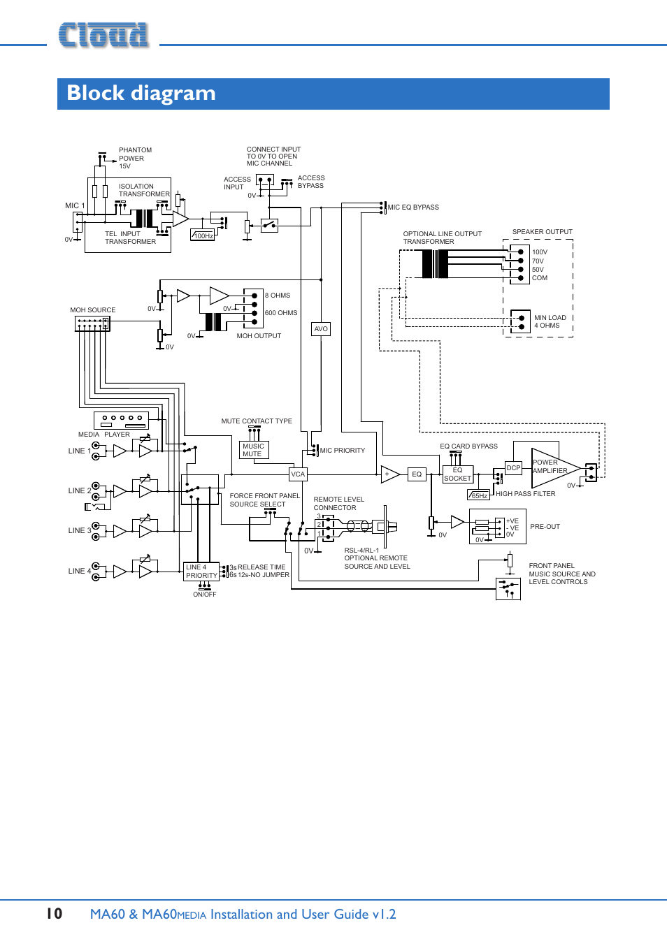 Block diagram, Ma60 & ma60, Installation and user guide v1.2 | Media | Cloud Electronics MA60Media User Manual | Page 10 / 36