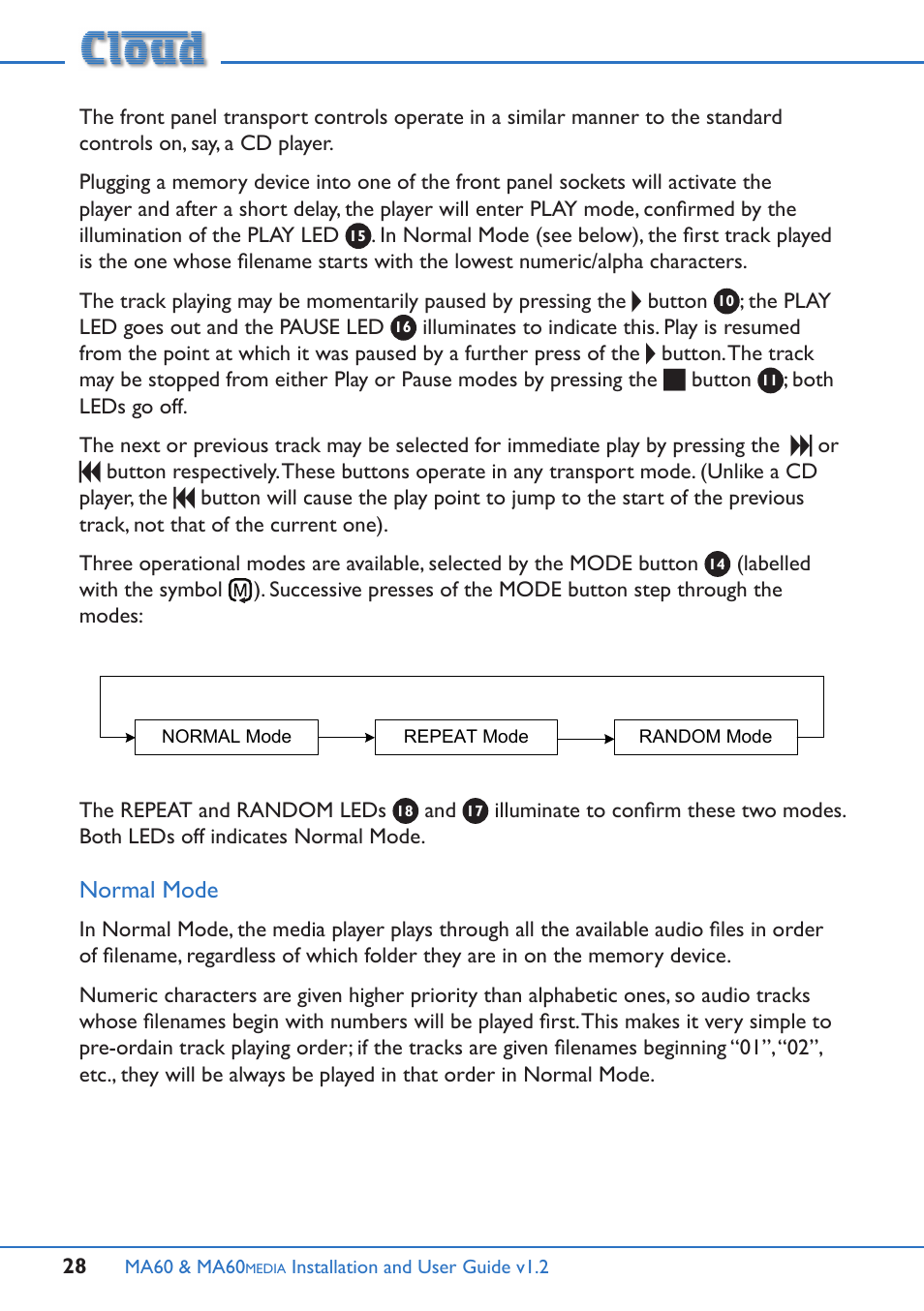 Basic operation, Normal mode | Cloud Electronics MA60Media User Manual | Page 28 / 36