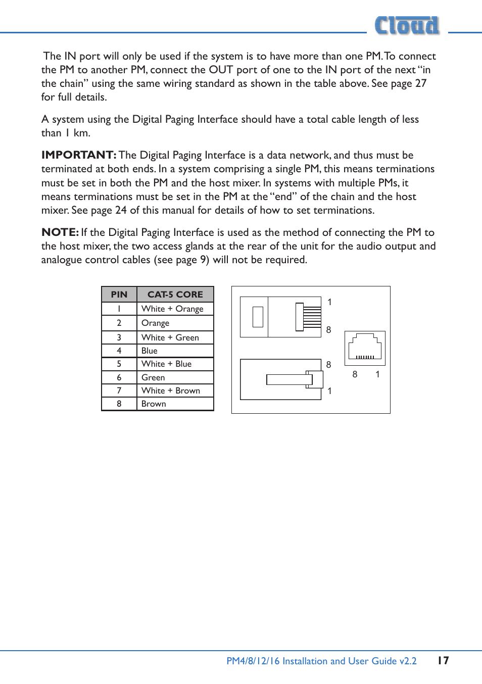 Cloud Electronics PM12 User Manual | Page 17 / 36