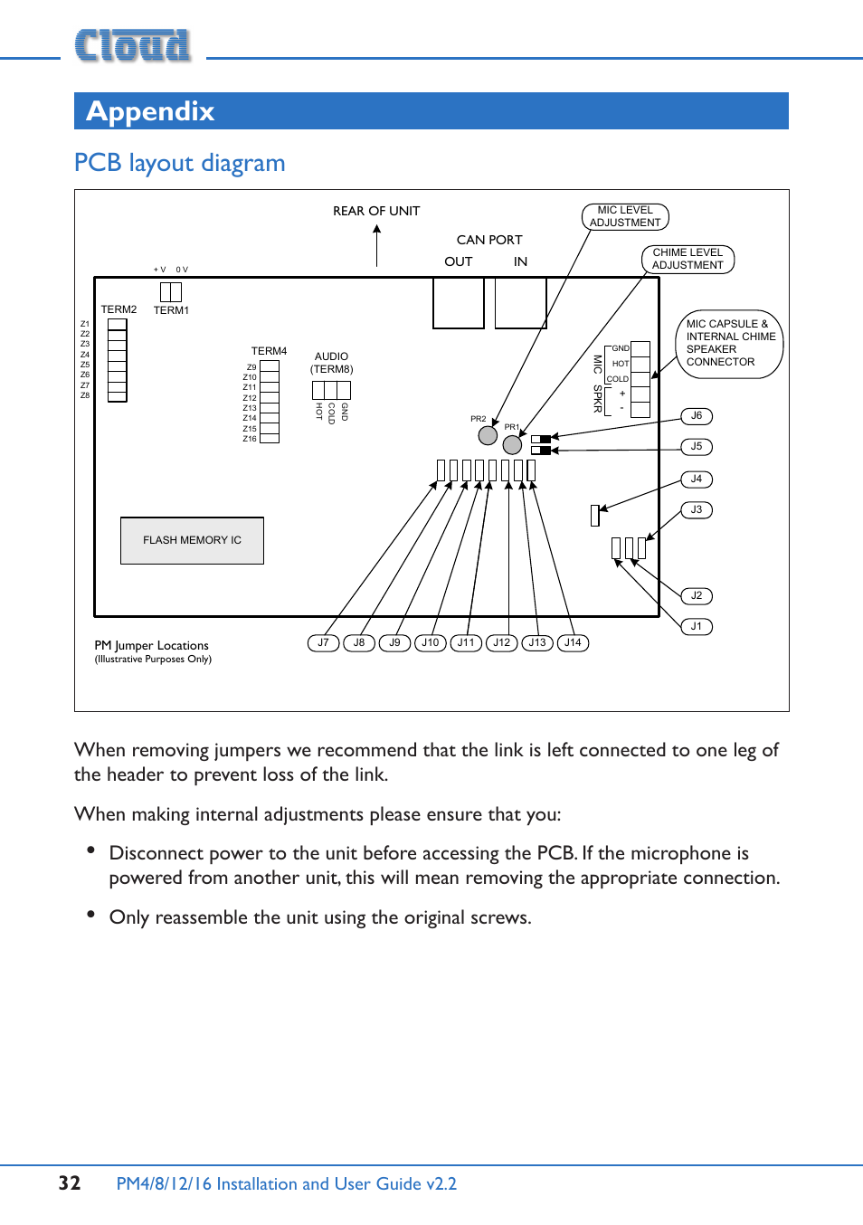 Appendix, Pcb layout diagram | Cloud Electronics PM12 User Manual | Page 32 / 36