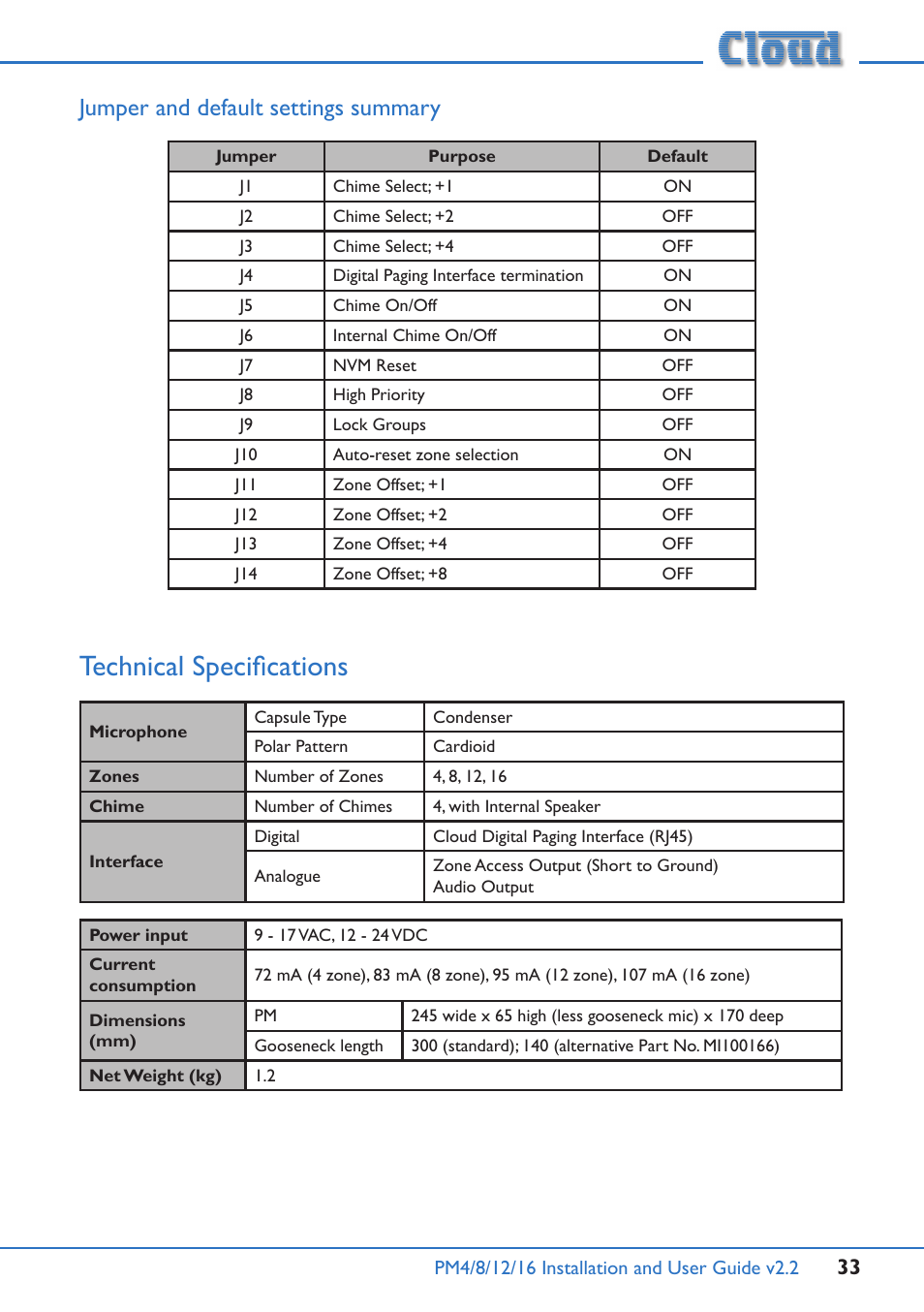 Jumper and default settings summary, Technical specifications | Cloud Electronics PM12 User Manual | Page 33 / 36